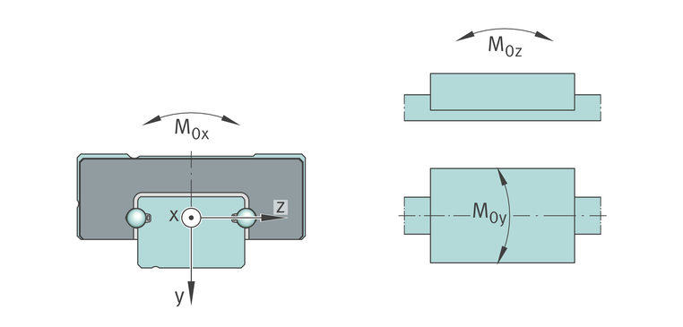 Rysunek techniczny 3