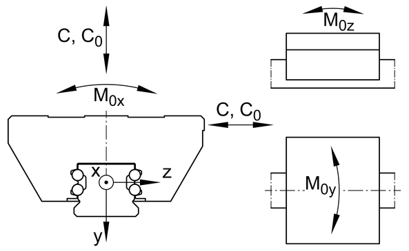 Rysunek techniczny 5
