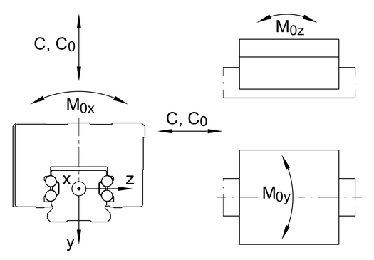 Rysunek techniczny 5
