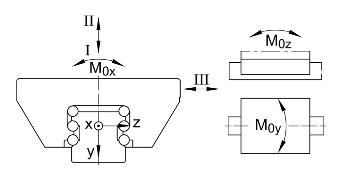 Rysunek techniczny 5