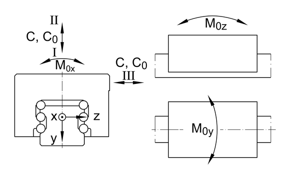 Rysunek techniczny 5
